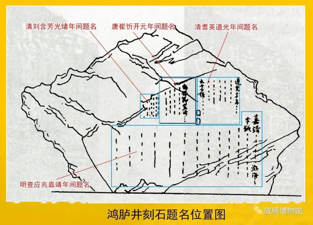 展览解读东北时间跨度最长的碑鸿胪井刻石