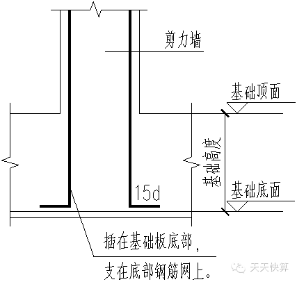 e筋翻样怎么设置搭接长度_架立筋搭接长度图集(3)