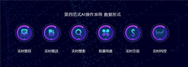 范式|第四范式：借势PC霸主，推出企业级AI操作系统