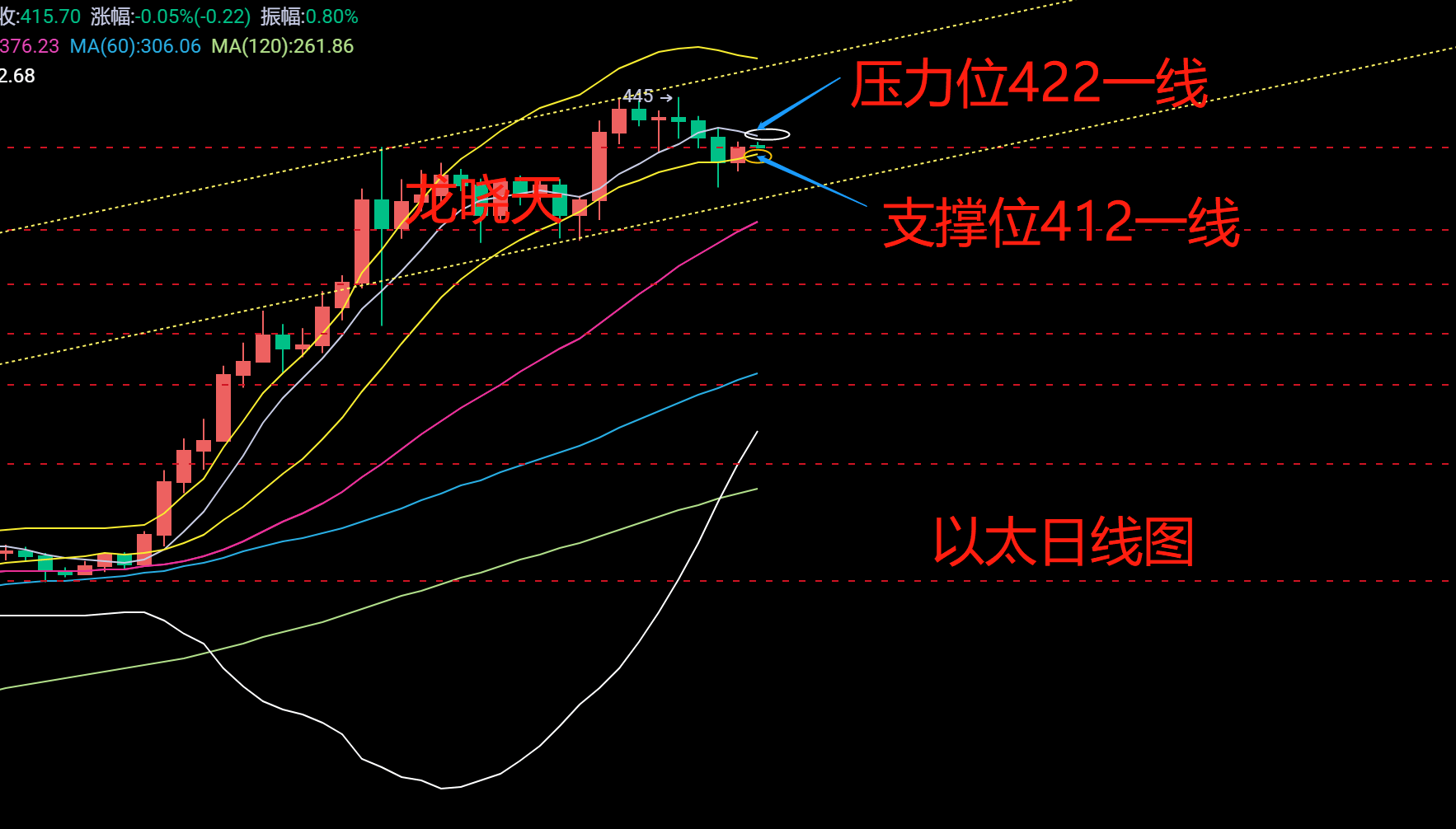 十四日均线是什么 2f8942aaacf343d3a83a557eba19bb5c.png