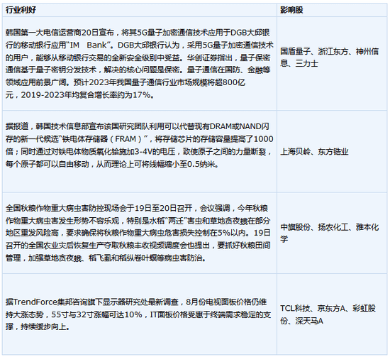 油价|今日操盘：民间借贷红线划定不超LPR4倍 国内油价大概率上调