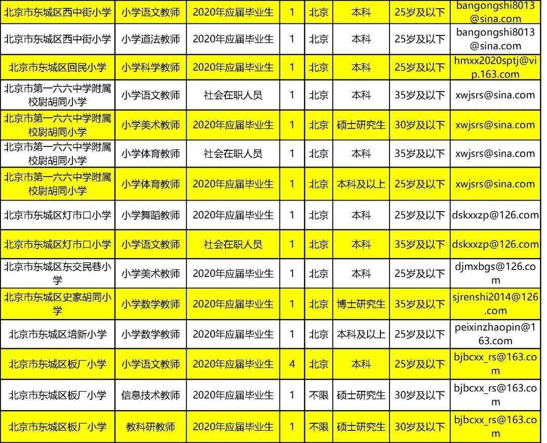 2020年北京市东城区常住人口_北京市东城区地图(3)