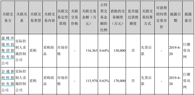销售|会通新材关联交易数据多处存疑，背靠大树好乘凉？