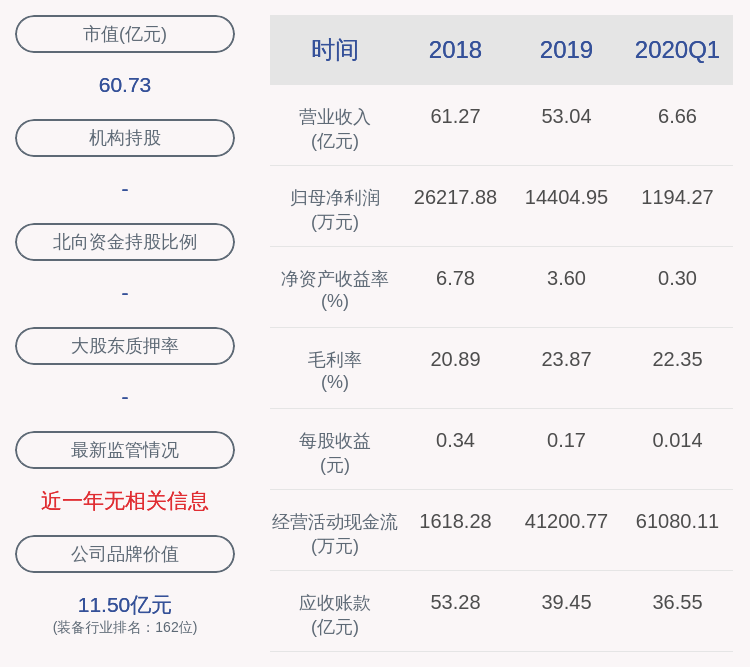 黄代|泰豪科技：2020年半年度净利润约8102万元，同比下降26.44%