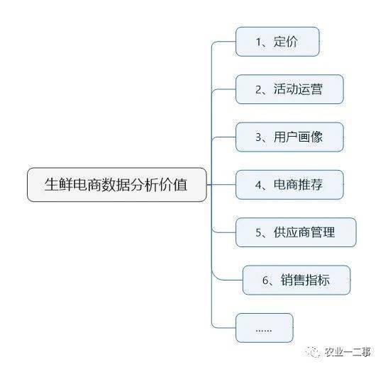 数据采集员是什么 731c4c732e8749e38b5c342c330f50c8.jpeg