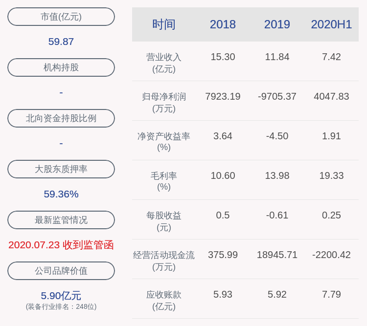 盈利|亚玛顿：2020年半年度净利润约4048万元，同比增加619.33%