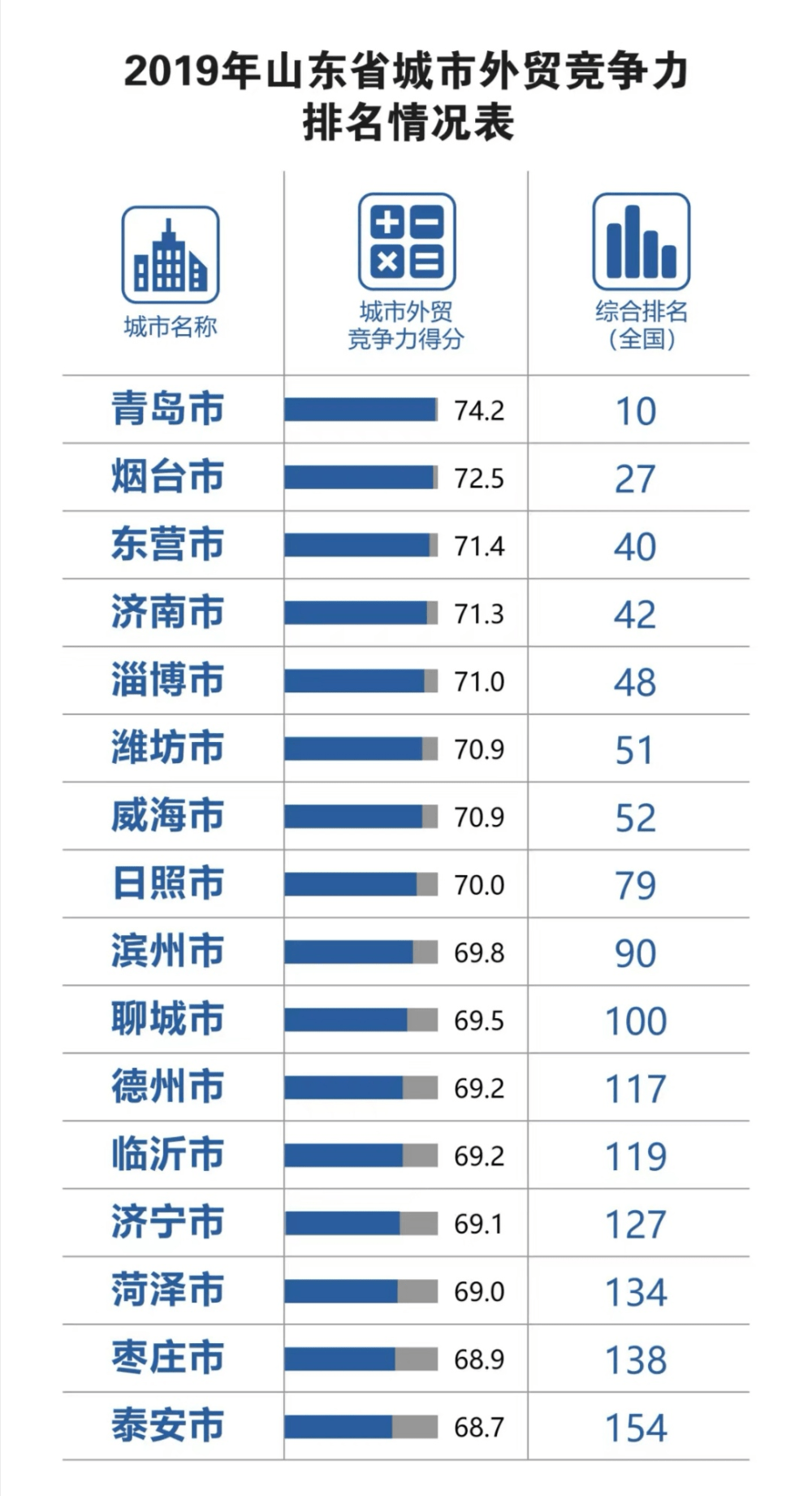 2019年山东各市gdp_山东各市gdp地图图片(3)