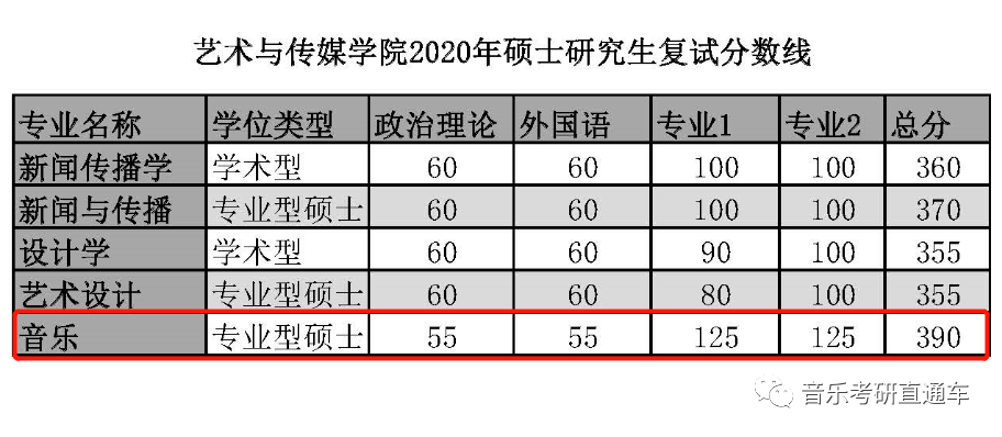 音乐分为哪几类 9a4a6017c6514c91b88592ba1272c4d5.png