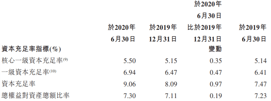 银行|锦州银行上半年营收同比降52%扭亏 资产减值损失44亿