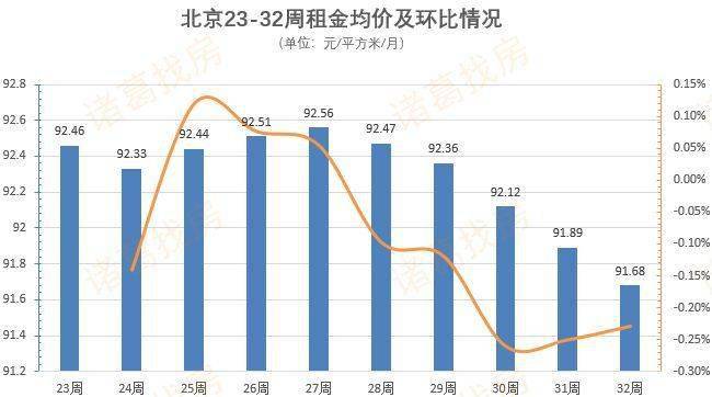 租房产生的房租计入GDP吗_通胀之忧 从高房价到高房租到高物价(3)