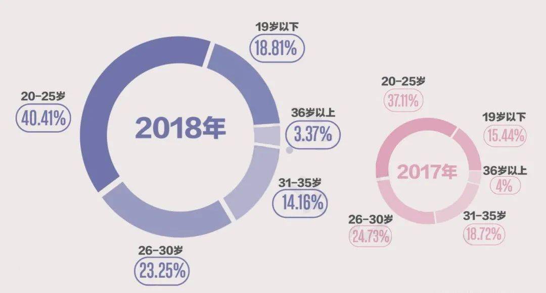 正义|颜值即正义？医美前你必须要知道的事！