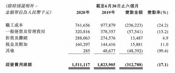 重整|经历“换血”重整和资产处置后，连亏两年的锦州银行终于扭亏为盈
