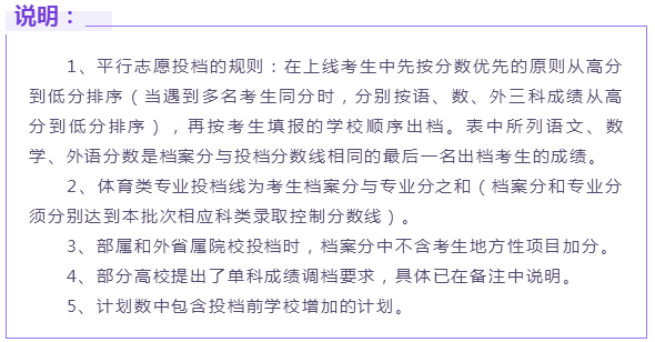 志愿|速看！湖南2020本科一批平行一志愿投档分数线出炉