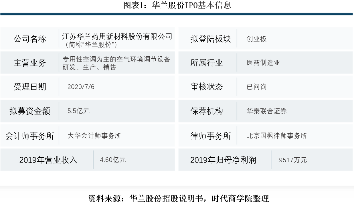 高于|华兰股份销售费用率高于同行，营运资金偏紧