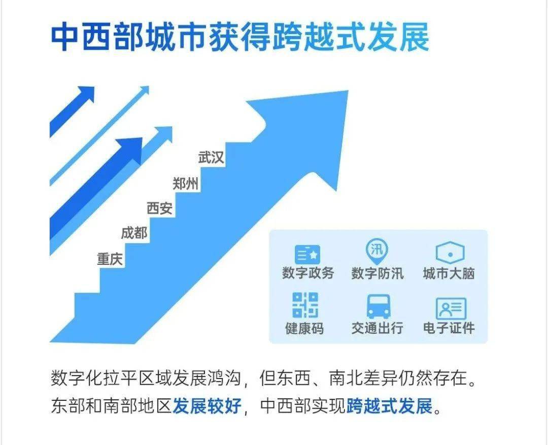 2020郑州武汉西安gdp_西安gdp增长图(3)