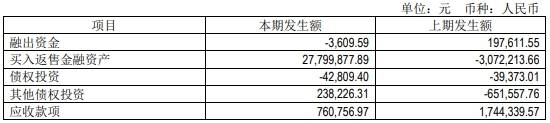 主营业务|红塔证券年内IPO保荐0单 增长靠证券投资和期货难长远