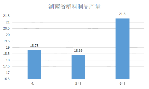 2020 各省市第二季度_第二季度思想汇报(2)