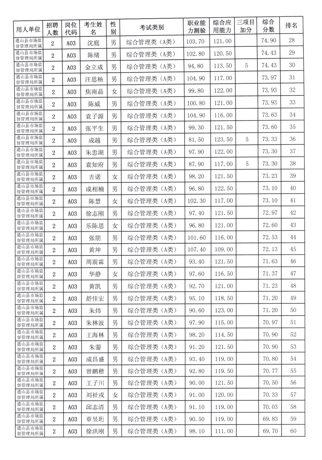 通山县2020年gdp_通山县公安局胡海涛