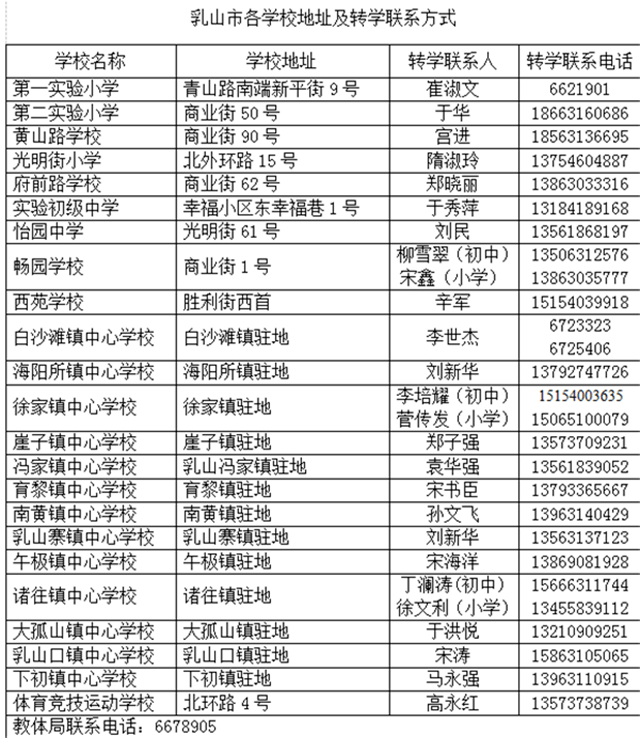 乳山市|扩散！乳山市义务教育学校转学工作24日开始