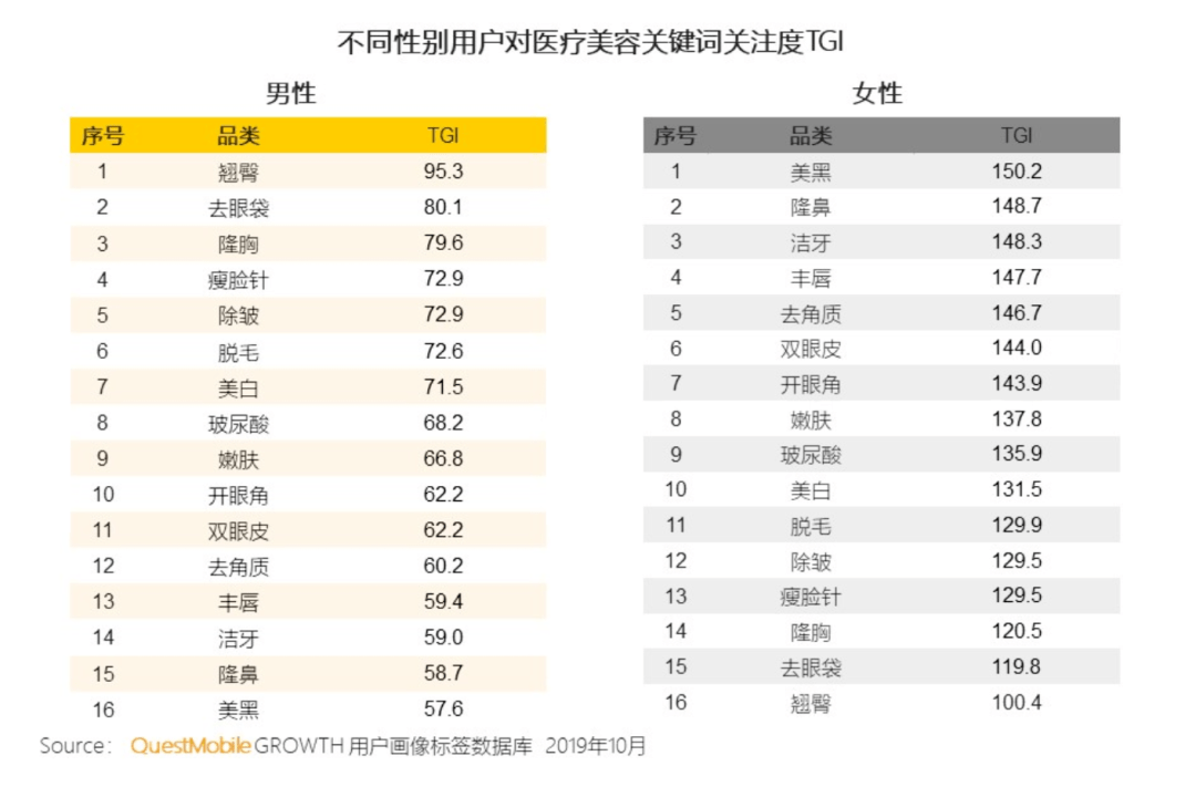 正义|颜值即正义？医美前你必须要知道的事！