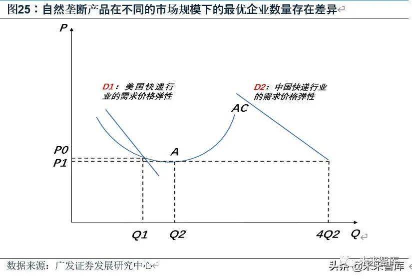 人口不变只有技术进步的稳态_通用技术作品