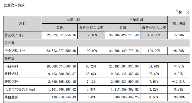 不锈钢|钢铁巨无霸再下一城!宝武重组太钢,不锈钢业务整合三种可能引人遐想