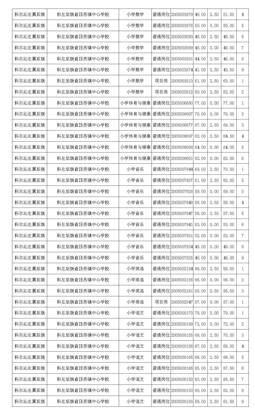 通辽科左后旗多少人口_通辽姜希明财产有多少