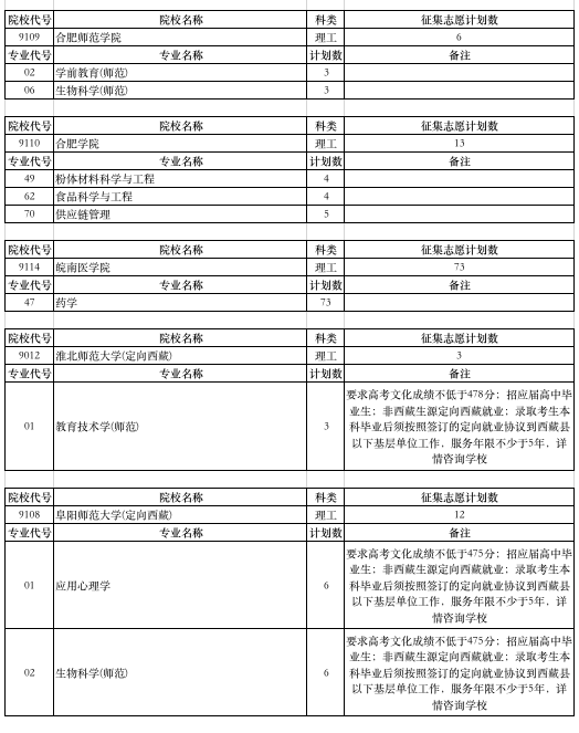 安徽|一本征集志愿计划出炉@安徽高考生
