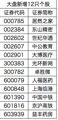 因子|富时罗素最新调整：新纳入150只A股，9月18日盘后生效