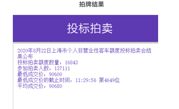 额度|沪牌8月拍卖结果刚刚公布！中标率12.3%
