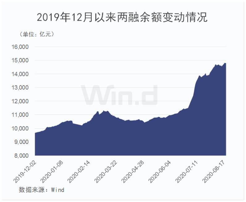 Wind|下周一创业板注册制交易正式开启