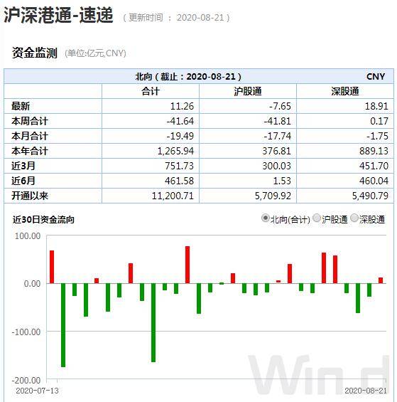 Wind|下周一创业板注册制交易正式开启