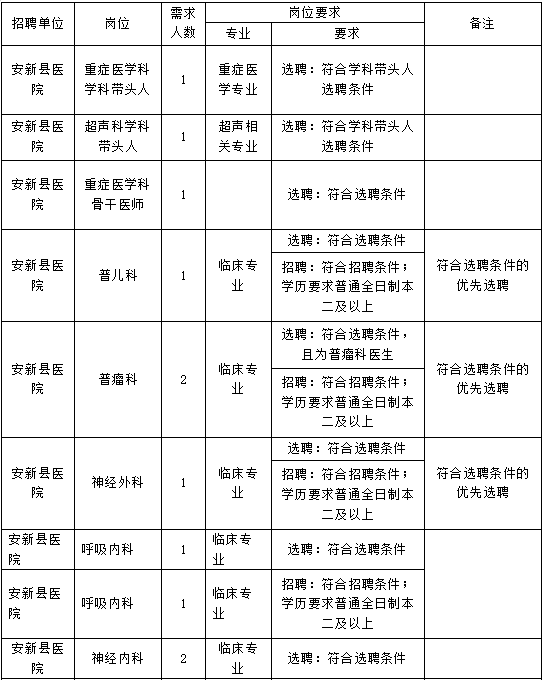 安医院招聘_武汉仁安眼耳鼻喉医院招聘启示(3)