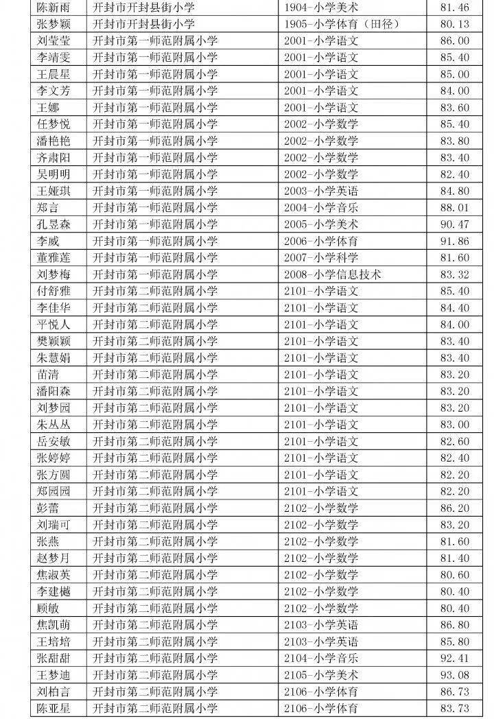 开封2020年 人口_2020年开封菊花展图片(2)