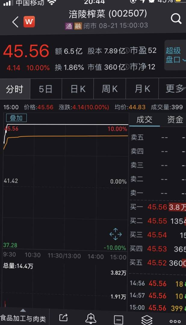 券商|食品饮料板块股价冲高背后：中报业绩提振，券商再推乳业白酒