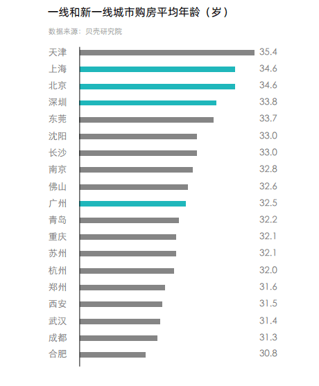 天津市适婚年龄人口比例_天津市人口分布图(2)