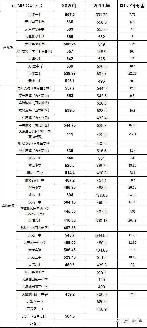滨海新区2020年gdp_天津到底有多大 居然这么大 看到这些答案我服了