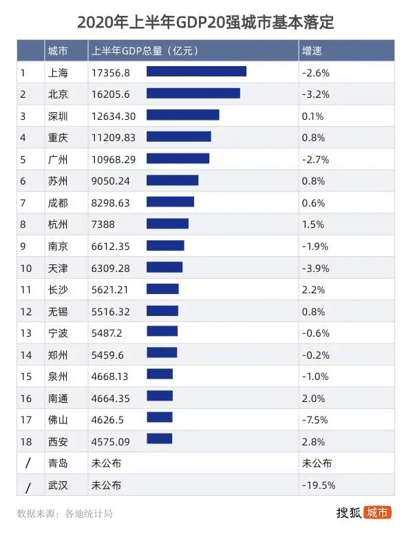 2020苏北gdp_2020年苏北高铁规划图