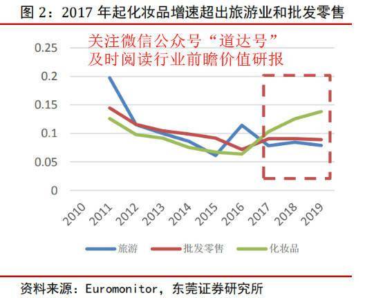 市场|重塑女性购买力 可选消费增长龙头需重视