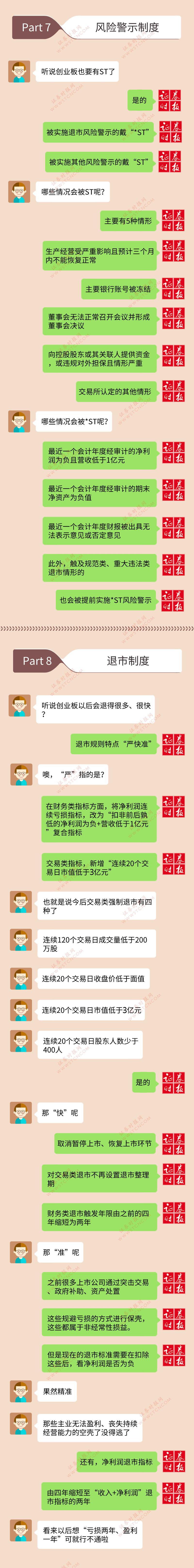 启航|创业板注册制启航丨交易新规你都了解吗？一图看懂…