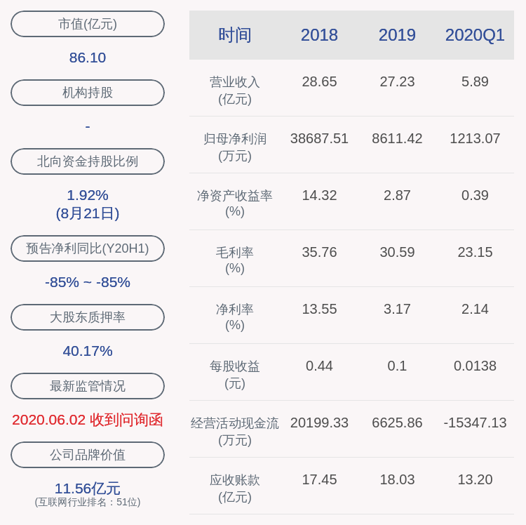 注意！汉得信息：实际控制人陈迪清解除质押1110万股，质押1576万股