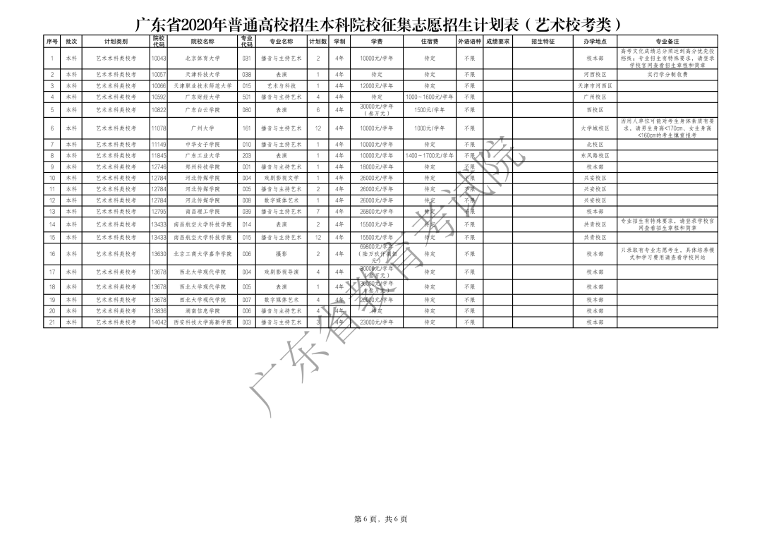 志愿|8.23开始广东高考本科补录来了！这些大学有补录名额