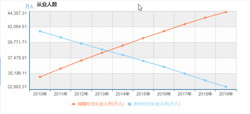 城市人口数量少了会怎么样_夜晚城市图片