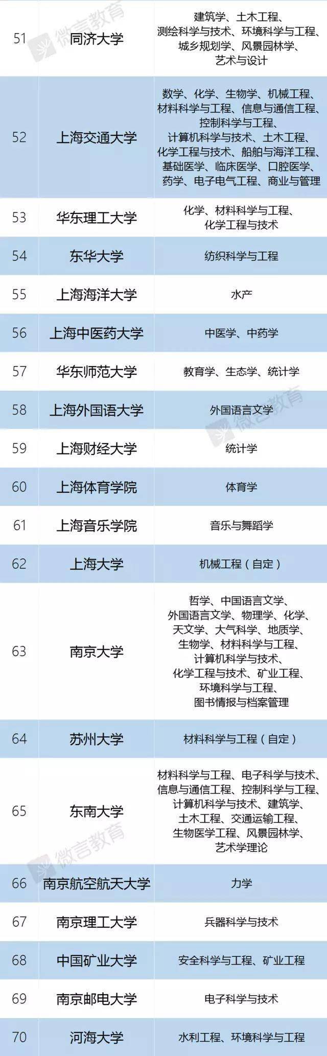 招生|重磅! 今年高考录取率或超85%, 能进名校的仍是凤毛麟角!