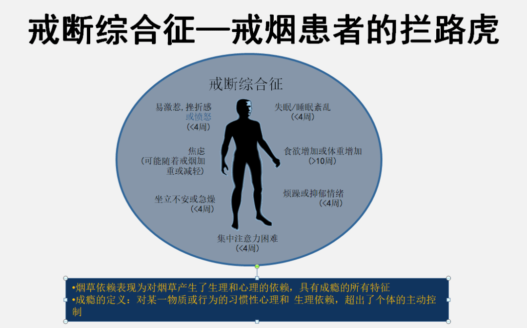 很大程度上,正是这些戒断反应让你戒烟总是失败,而通过寻求戒烟门诊