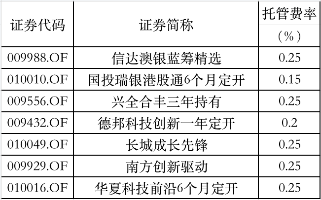 产品|2万亿新基金＂指日可待＂！下周，爆款基金又要来了…