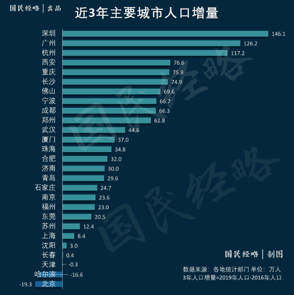 2021年宁波户籍人口_2021年宁波医院岁证明(3)