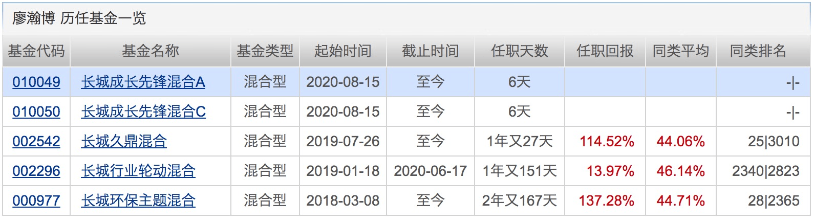 市场|年内百亿级“爆款”扩容至22只！还有113只基金却无奈清盘！下周将有11只基金发行