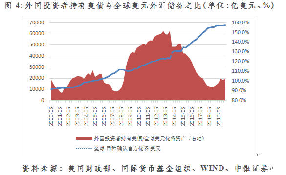 英法gdp国际地位变化_管涛 从国际资本流动报告能够勘破美元国际地位变动吗