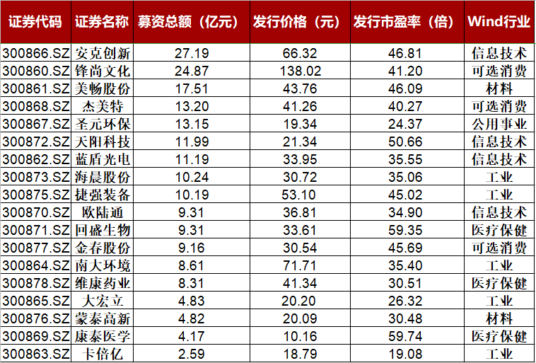 大事|创业板注册制明天开闸！11件大事不得不知，史上十大活跃股曝光